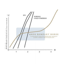 Load image into Gallery viewer, Kryo Kompakt Cold Pack - Pre Order